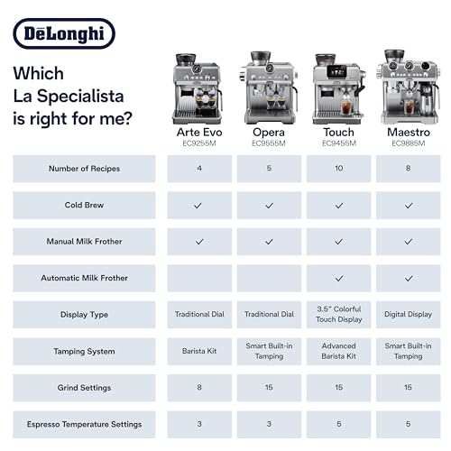 De'Longhi La Specialista Arte Evo Espresso Machine - Compact Cold Brew Coffee Maker with Grinder, Milk Steam Wand/Frother & Tamping Tools - Home Barista Kit for Lattes, Cappuccinos, Iced Coffee