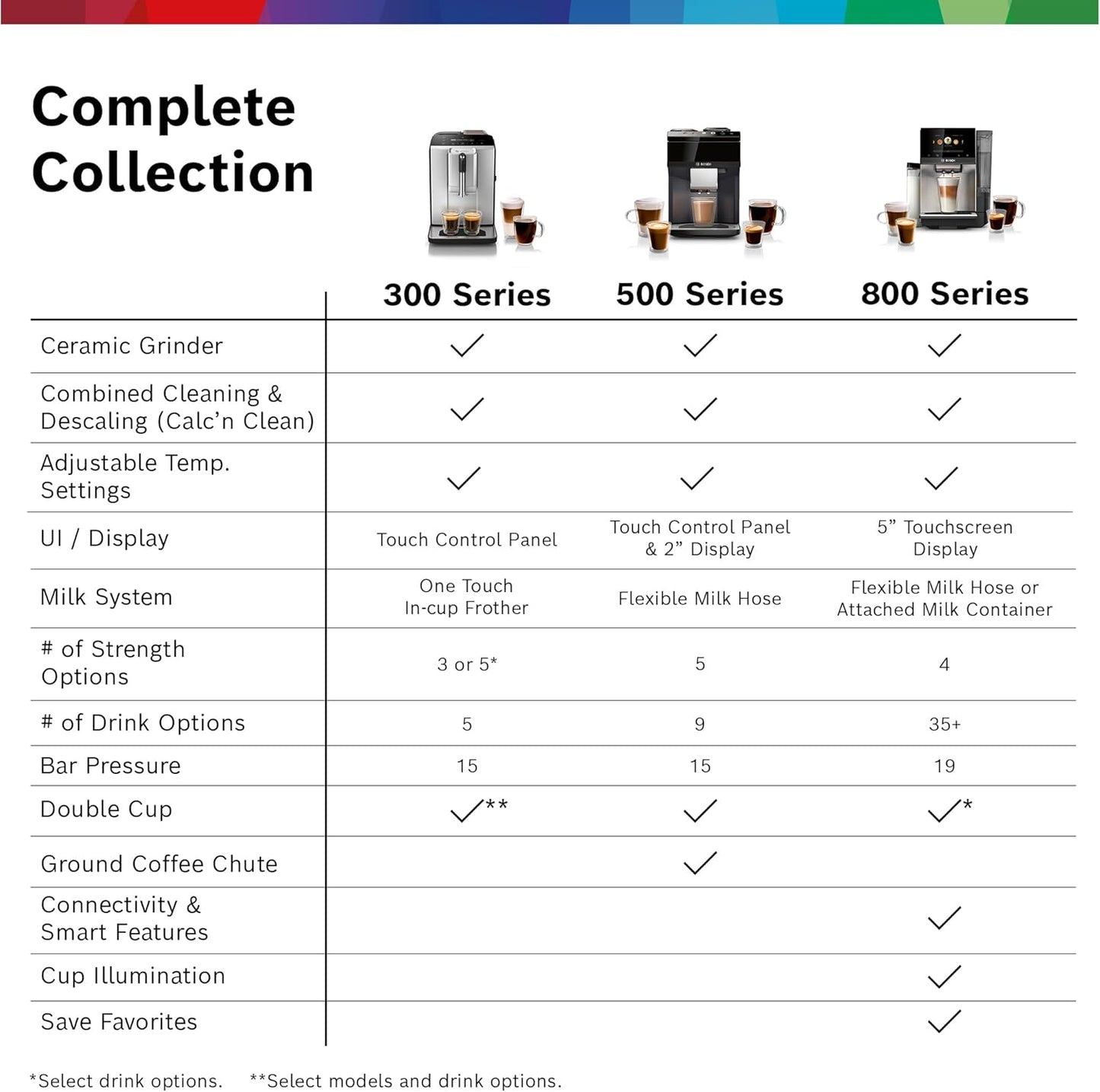 Bosch Fully Automatic Coffee and Espresso Machine - One-Touch Drinks, Barista Quality Super Coffee Maker - Touch Control Panel, Large Bean Capacity - Easy Clean, Maintenance - Black - TIU20109