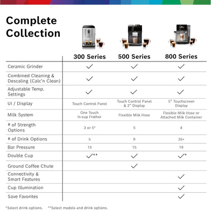 Bosch Fully Automatic Coffee and Espresso Machine - One-Touch Drinks, Barista Quality Super Coffee Maker - Touch Control Panel, Large Bean Capacity - Easy Clean, Maintenance - Black - TIU20109